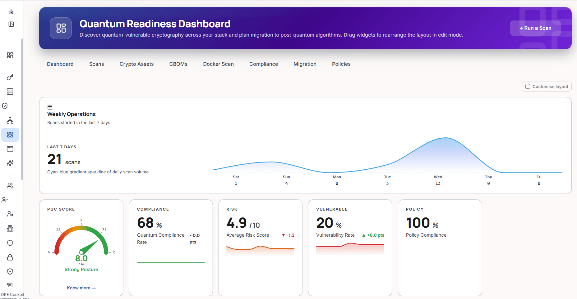 DuoKey Quantum Readiness Dashboard